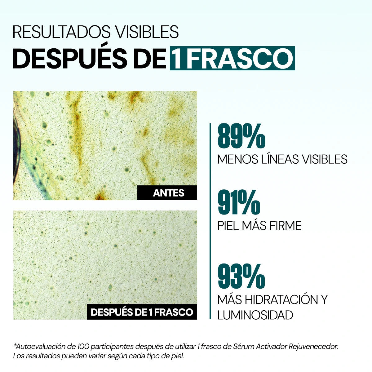 Sérum Activador Rejuvenecedor